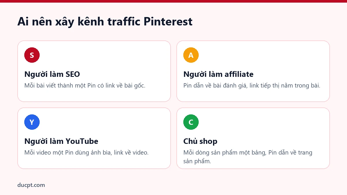 Bốn nhóm nên xây kênh traffic Pinterest: SEO, affiliate, YouTube, chủ shop