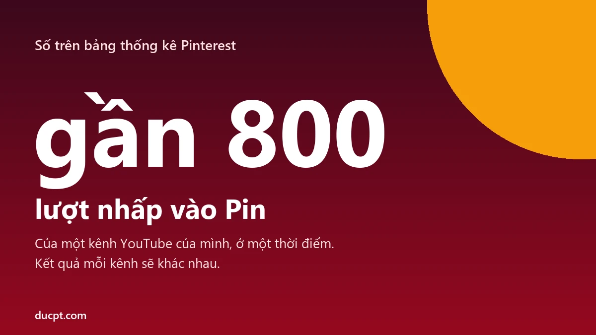 Gần 800 lượt nhấp vào Pin trên bảng thống kê Pinterest